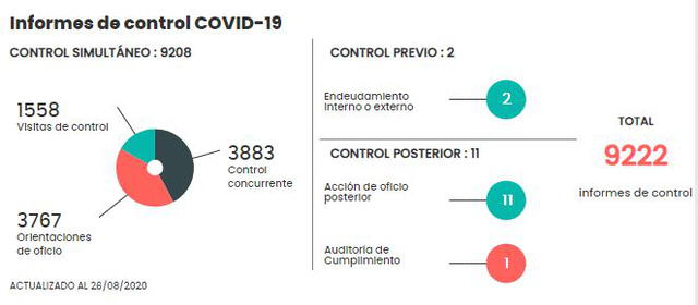 Informes Contraloría. (Foto: CGR)