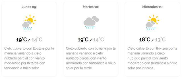 Senamhi: Pronóstico del tiempo en Lima para este lunes 9 de septiembre del 2019