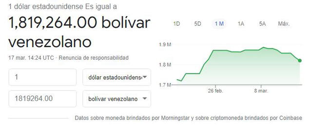 Cuánto cuesta el bolívar venezolano a dólares?