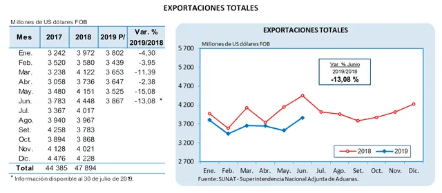 Exportaciones