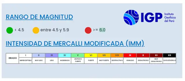 IGP: escala de magnitudes IGP: escala de magnitudes
