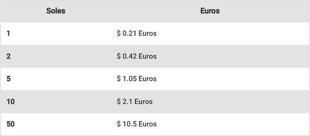 Cambio de soles a euros. Foto: Captura