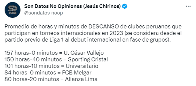  Promedio de tiempo jugado por clubes peruanos. Foto: captura de Twitter/Son Datos No Opiniones   