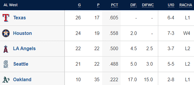 Resultados MLB HOY EN VIVO