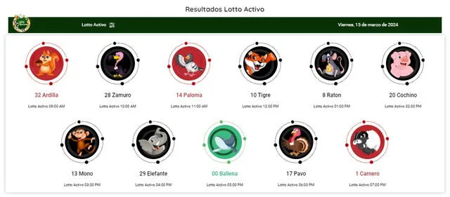  Resultados de Lotto Activo del 15 de marzo. Foto: X/lottoactivo   