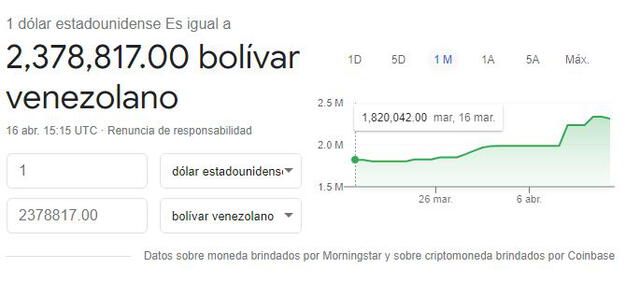 Foto: Monitor Dólar y DolarToday hoy viernes 16 de abril