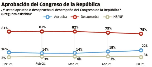 Encuesta IEP