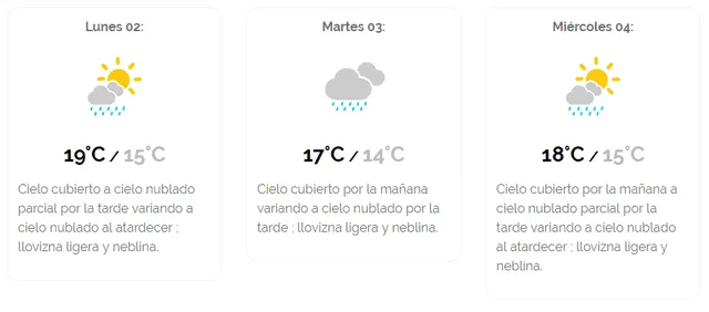 Senamhi: Pronóstico del tiempo en Lima para este lunes 2 de septiembre del 2019