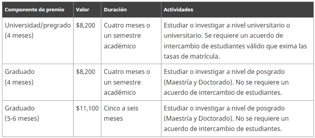  Conoce la financiación que ofrece Canadá para los estudiantes. Foto: captura de EduCanadá   