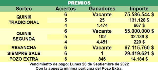 Quini 6 del 11 de septiembre 2022