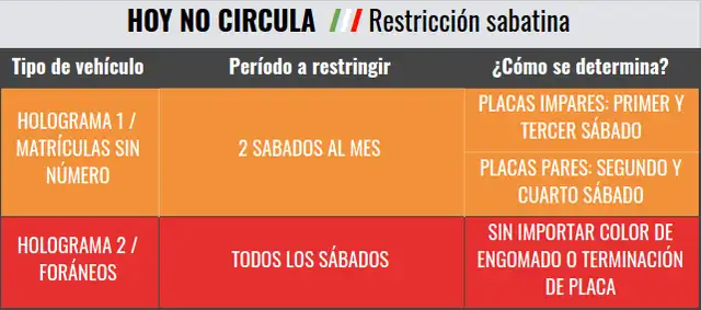 Restricción sabatina