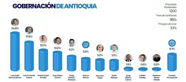 Encuesta regional 2023 en Antioquía: Emporia 