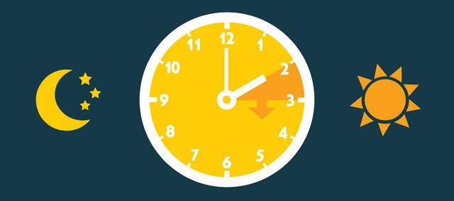 cambio de hora en USA | horario de verano | Daylight Saving Time