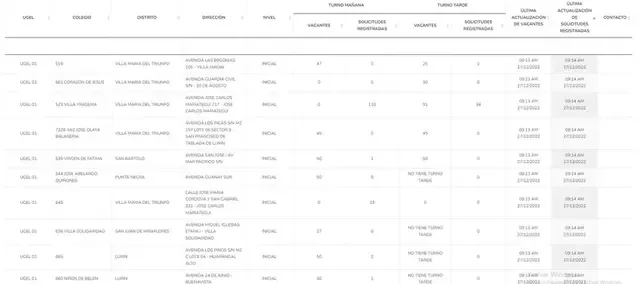 Lista de colegios estatales