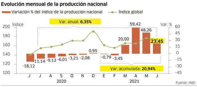 Infografía - La República.