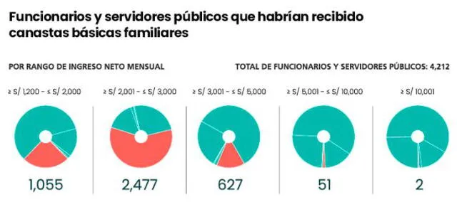 Funcionarios que recibieron canastas. (Foto: CGR)