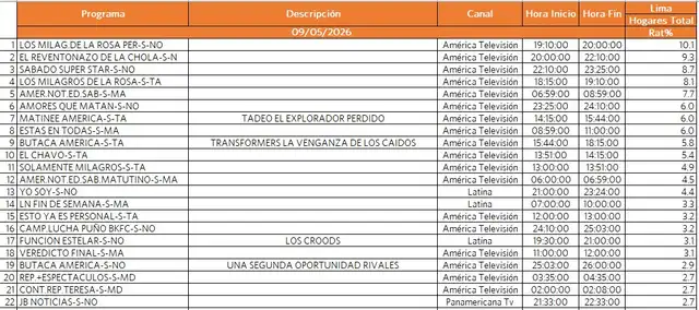 Rating de 'Sábado Súper Star'. Foto: difusión.