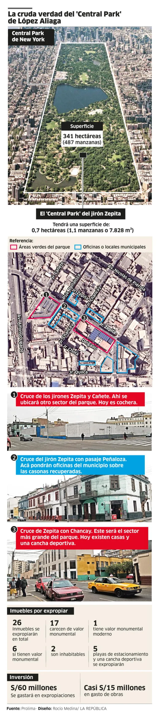 La cruda verdad del 'Central Park' de López Aliaga. La cruda verdad del 'Central Park' de López Aliaga.
