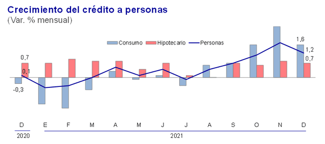 Fuente: BCRP