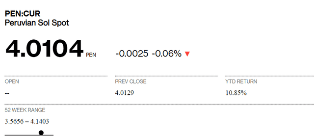 dólar sábado 6 de noviembre, según Bloomberg. Foto: bloomberg