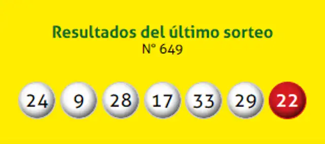 Tinka resultados