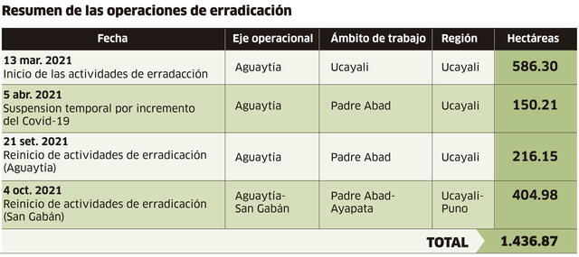 Infografía-La República.