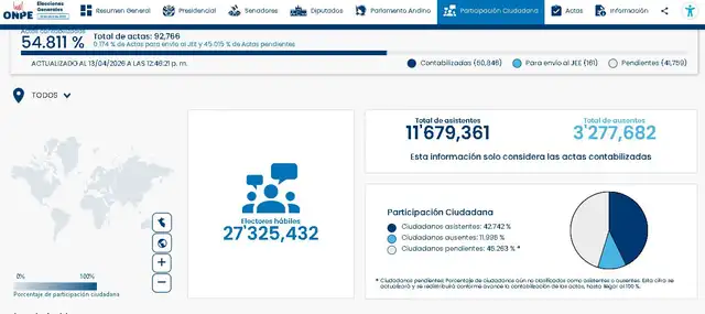 Cifras de ausentismo a nivel general