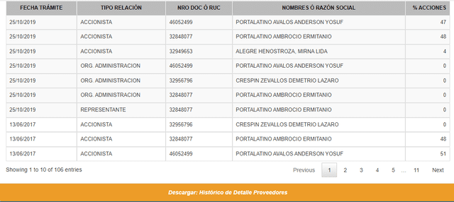 Acciones de la empresa de la familia Portalatino