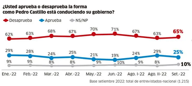 Infografía-La República