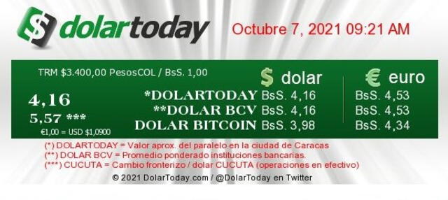 Dólar Today, jueves 7 de octubre del 2021. Foto: captura de pantalla dólartoday