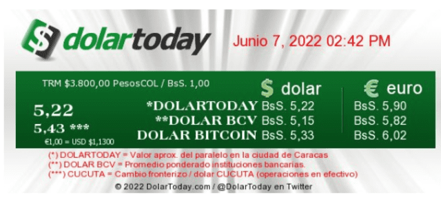 DolarToday, 7 de junio de 2022
