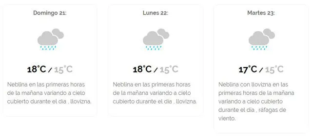 Pronóstico del tiempo Lima.