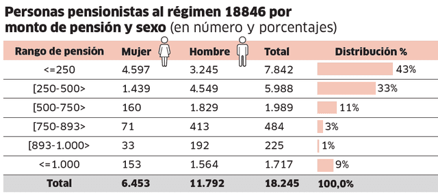  Infografía - La República  