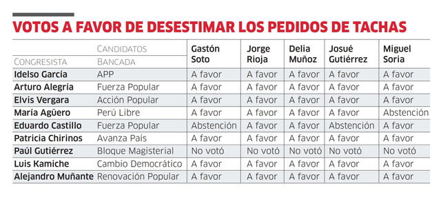 Infografía - La República   