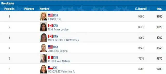 Natalia Cuglievan: Esquí Lima 2019 Natalia Cuglievan: Esquí Lima 2019