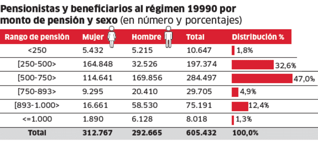  Infografía - La República    