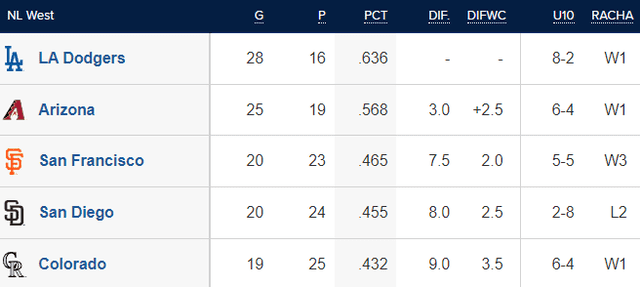 Resultados MLB HOY EN VIVO