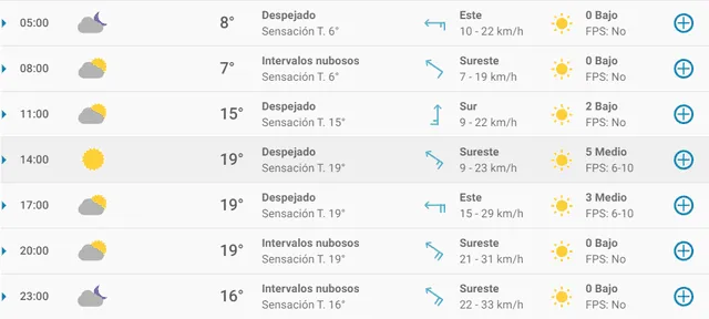 Pronóstico del tiempo en Santander hoy, sábado 4 de abril de 2020.