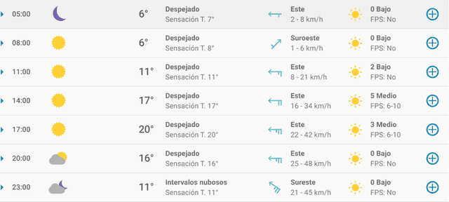 Pronóstico del tiempo en Zaragoza hoy, sábado 4 de abril de 2020.