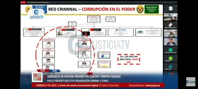 Esta es la red criminal del caso Yenifer Paredes, según la Fiscalía. Foto: captura Justicia TV