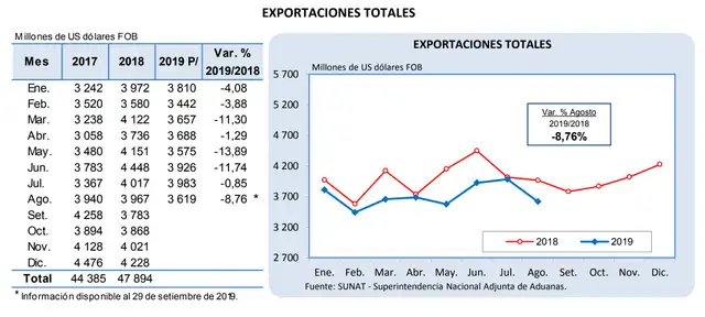 EXPORTACIONES EXPORTACIONES