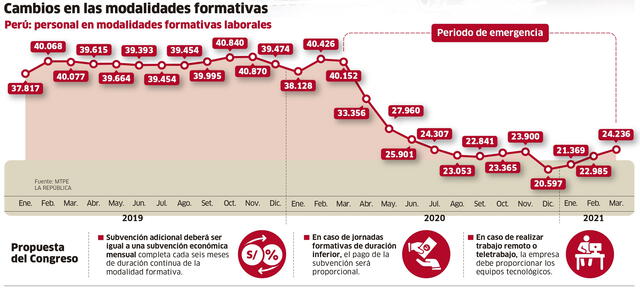 Infografía-La República.