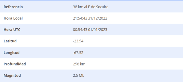 Temblor en Chile