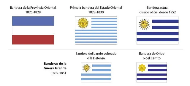  Evolución de las banderas de Uruguay. Foto: Mano Santa<br>    