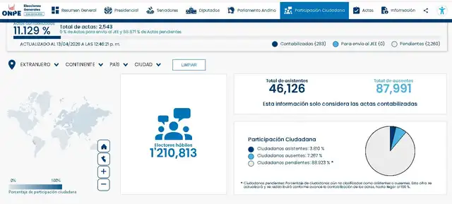 Ausentismo en el extranjero