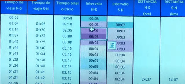 Excel de programación de viajes del Metropolitano. Foto: captura Panamericana   