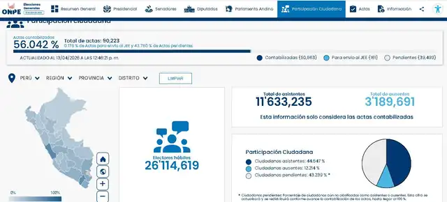 Ausentismo a nivel nacional