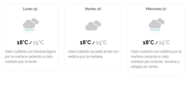 Pronóstico del tiempo para Lima.