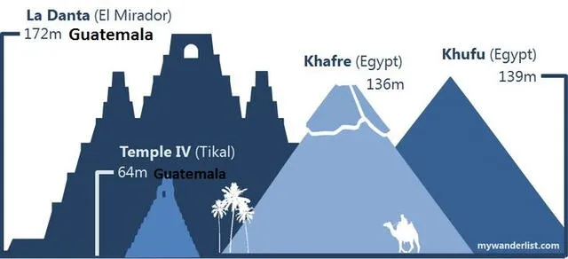  La pirámide de Guatemala supera a las de Egipto. Foto: Fernando Cruzzi<br>    