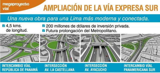  Ampliación de la Vía Expresa Sur que data desde el 2012, en la gestión de Susana Villarán. Foto: Municipalidad de Lima.   